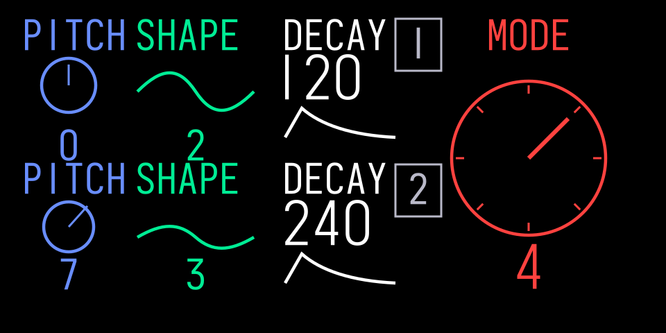 Original composition study of grouped engine controls