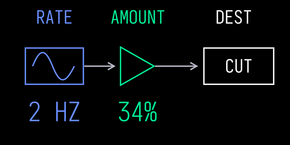 route idle