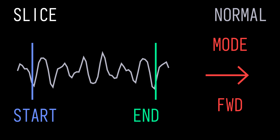 shift normal